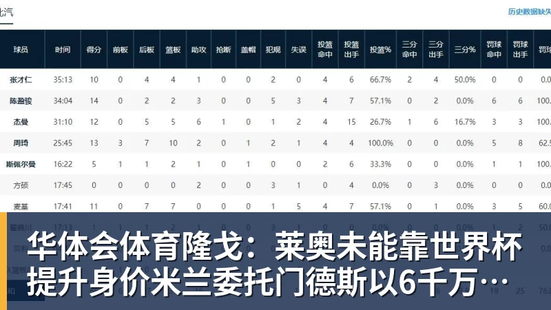 华体会体育隆戈：莱奥未能靠世界杯提升身价米兰委托门德斯以6千万欧卖掉他